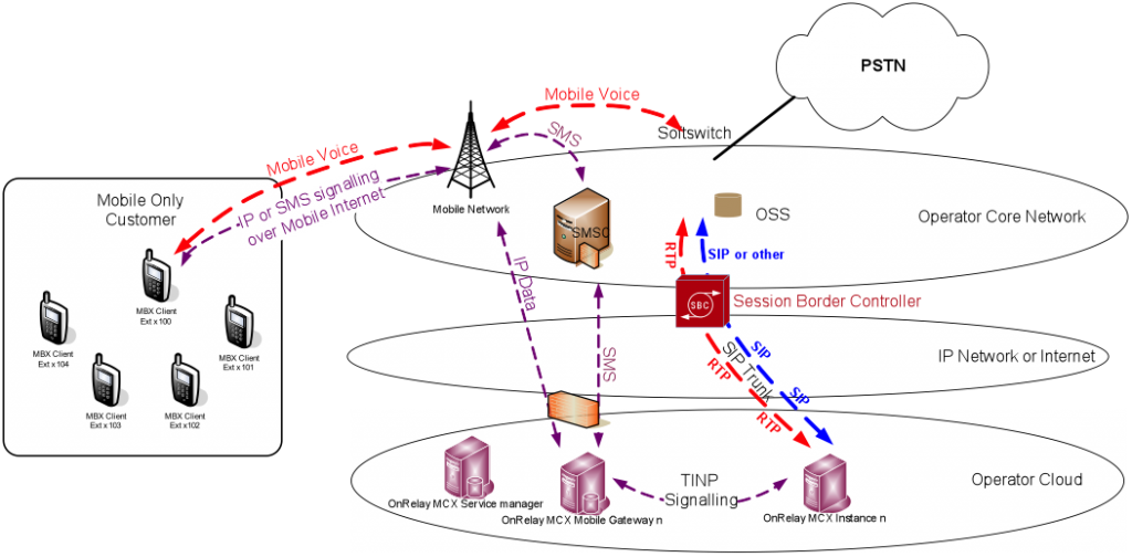 Network